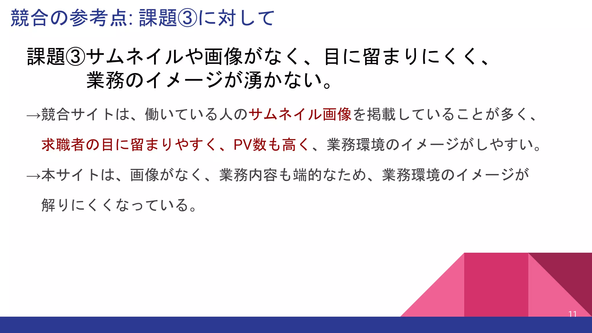 競合の参考点: 課題③に対して
11
→競合サイトは、働いている人のサムネイル画像を掲載していることが多く、
求職者の目に留まりやすく、PV数も高く、業務環境のイメージがしやすい。
→本サイトは、画像がなく、業務内容も端的なため、業務環境のイメージが
解りにくくなっている。
課題③サムネイルや画像がなく、目に留まりにくく、
業務のイメージが湧かない。
 