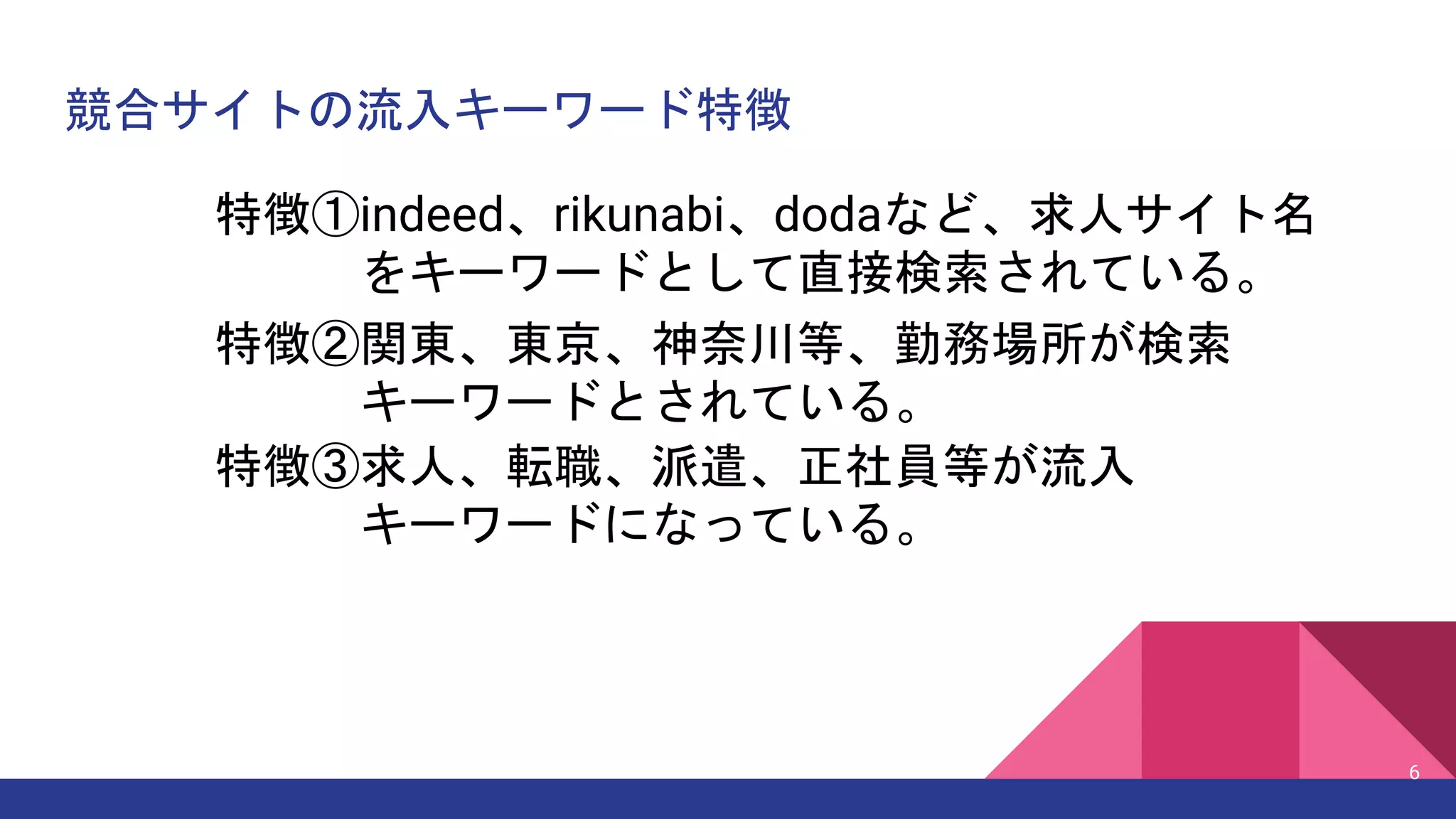 競合サイトの流入キーワード特徴
特徴①indeed、rikunabi、dodaなど、求人サイト名
をキーワードとして直接検索されている。
特徴②関東、東京、神奈川等、勤務場所が検索
キーワードとされている。
特徴③求人、転職、派遣、正社員等が流入
キーワードになっている。
6
 