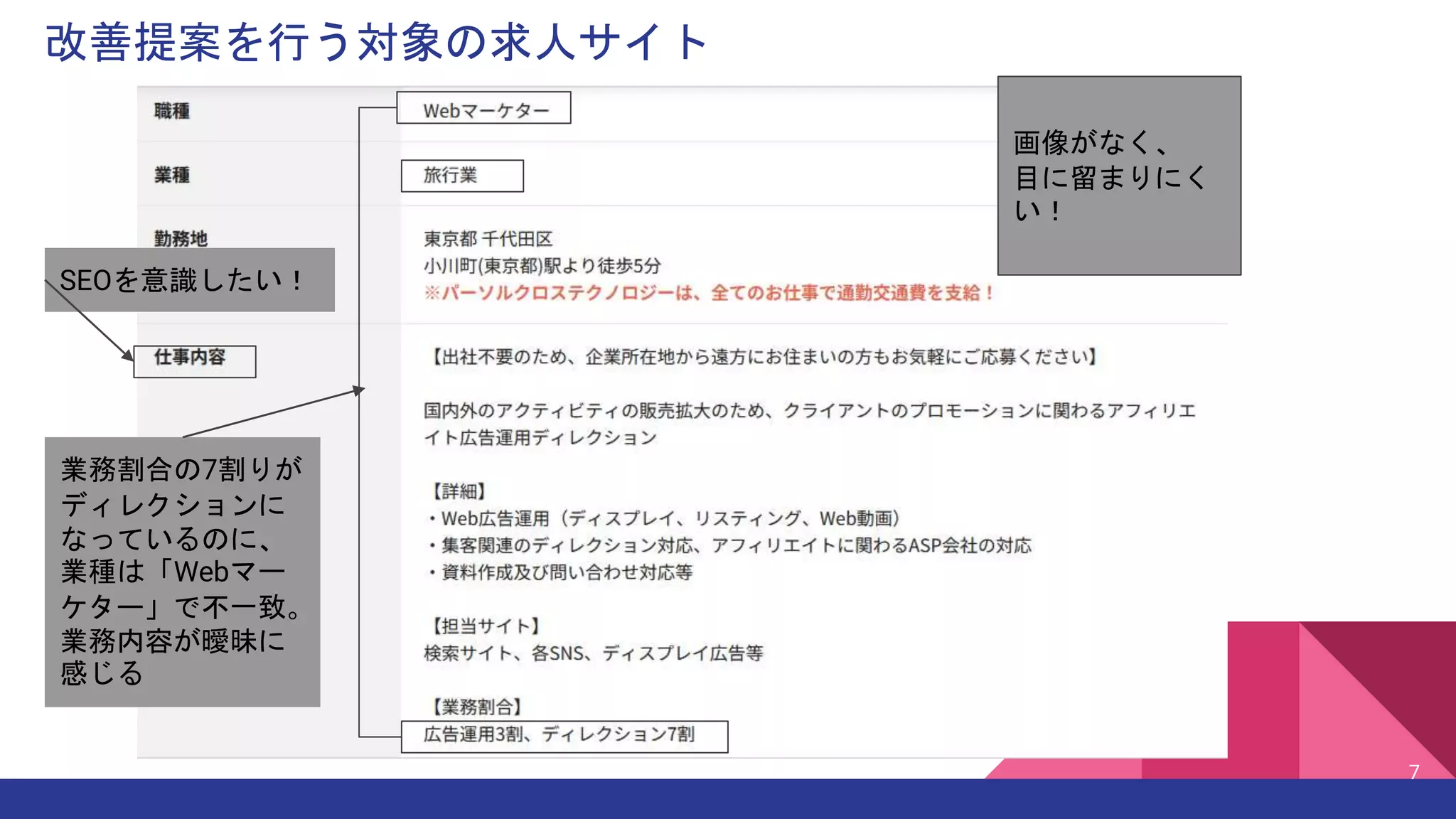 改善提案を行う対象の求人サイト
7
画像がなく、
目に留まりにく
い！
業務割合の7割りが
ディレクションに
なっているのに、
業種は「Webマー
ケター」で不一致。
業務内容が曖昧に
感じる
SEOを意識したい！
 