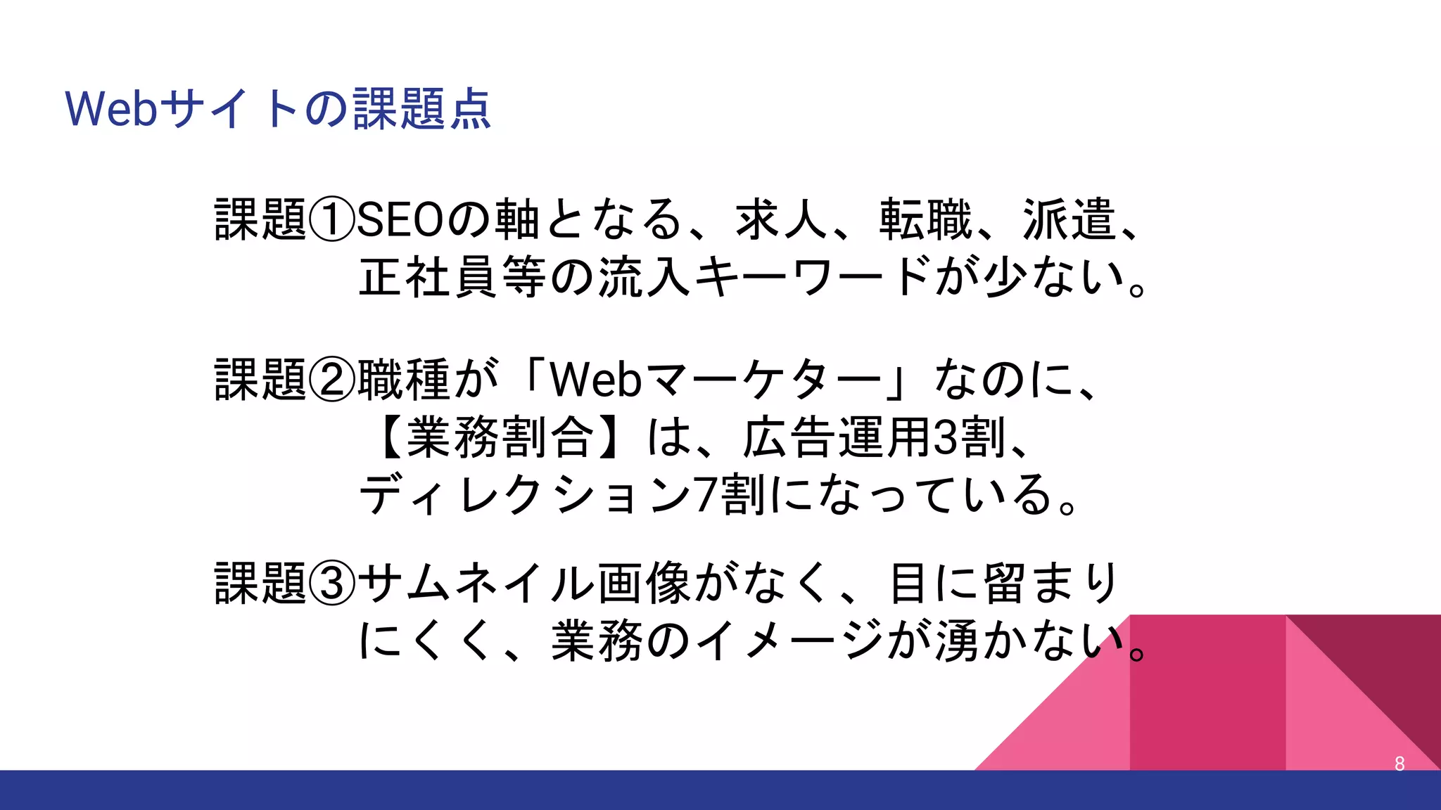 Webサイトの課題点
課題③サムネイル画像がなく、目に留まり
にくく、業務のイメージが湧かない。
課題②職種が「Webマーケター」なのに、
【業務割合】は、広告運用3割、
ディレクション7割になっている。
8
課題①SEOの軸となる、求人、転職、派遣、
正社員等の流入キーワードが少ない。
 