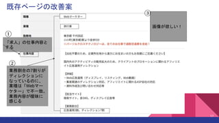 既存ページの改善案
17
画像が欲しい！
業務割合の7割りが
ディレクションに
なっているのに、
業種は「Webマー
ケター」で不一致。
業務内容が曖昧に
感じる
「求人」の仕事内容と
する
①
②
③
 