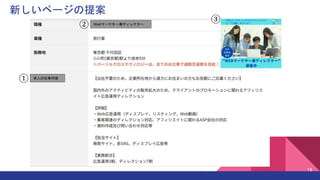 新しいページの提案
18
Webマーケター兼ディレクター
求人の仕事内容
①
②
③
 