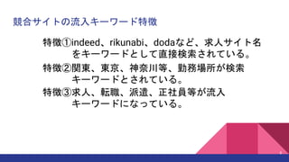 競合サイトの流入キーワード特徴
特徴①indeed、rikunabi、dodaなど、求人サイト名
をキーワードとして直接検索されている。
特徴②関東、東京、神奈川等、勤務場所が検索
キーワードとされている。
特徴③求人、転職、派遣、正社員等が流入
キーワードになっている。
6
 