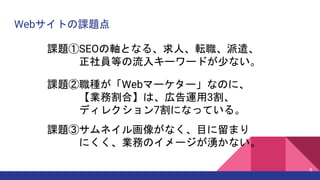 Webサイトの課題点
課題③サムネイル画像がなく、目に留まり
にくく、業務のイメージが湧かない。
課題②職種が「Webマーケター」なのに、
【業務割合】は、広告運用3割、
ディレクション7割になっている。
8
課題①SEOの軸となる、求人、転職、派遣、
正社員等の流入キーワードが少ない。
 