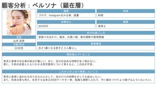 メインビジュアル
名前
山本 加奈
年齢/性別
33/女性
趣味
プログ、Instagramをみる事、読書
特技
料理
世帯収入
600万円
職業
保育士
休日の過ごし方
家族でお出かけ、散歩、お買い物、家の掃除や整理整頓
現在悩んでいること
育児と家事やお仕事の両立が難しい。また、自分の自由な時間が全く取れない。
更に、子供の成長とともにかかる育児費用について考えると、この先が不安。
これからの人生で実現したいこと
育児と家事に追われる日々をなんとかして、自分だけの時間を少しでも捻出したい。
また、将来の事も考え、在宅でも出来るWEBマーケター等、転職も視野に入れて、手に職をつけてより稼げるようにないたい。
家族構成
夫と1歳になる息子と３人暮らし
顧客分析：ペルソナ（顕在層）
 