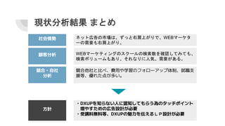 現状分析結果 まとめ
顧客分析 WEBマーケティングのスクールの検索数を確認してみても、
検索ボリュームもあり、それなりに人気、需要がある。
社会情勢 ネット広告の市場は、ずっと右肩上がりで、WEBマーケタ
ーの需要も右肩上がり。
競合・自社
分析
競合他社と比べ、費用や学習のフォローアップ体制、就職支
援等、優れた点が多い。
方針
・DXUPを知らない人に認知してもらう為のタッチポイント
増やすための広告設計が必要
・受講料無料等、DXUPの魅力を伝えるＬＰ設計が必要
 