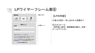LPワイヤーフレーム案⑥
【LPの内容】
⑨導入の流れ・申し込みから受講まで
⑩入力フォーム
（見学会に参加・録画動画を観る＿名前
/メールアドレス)
 