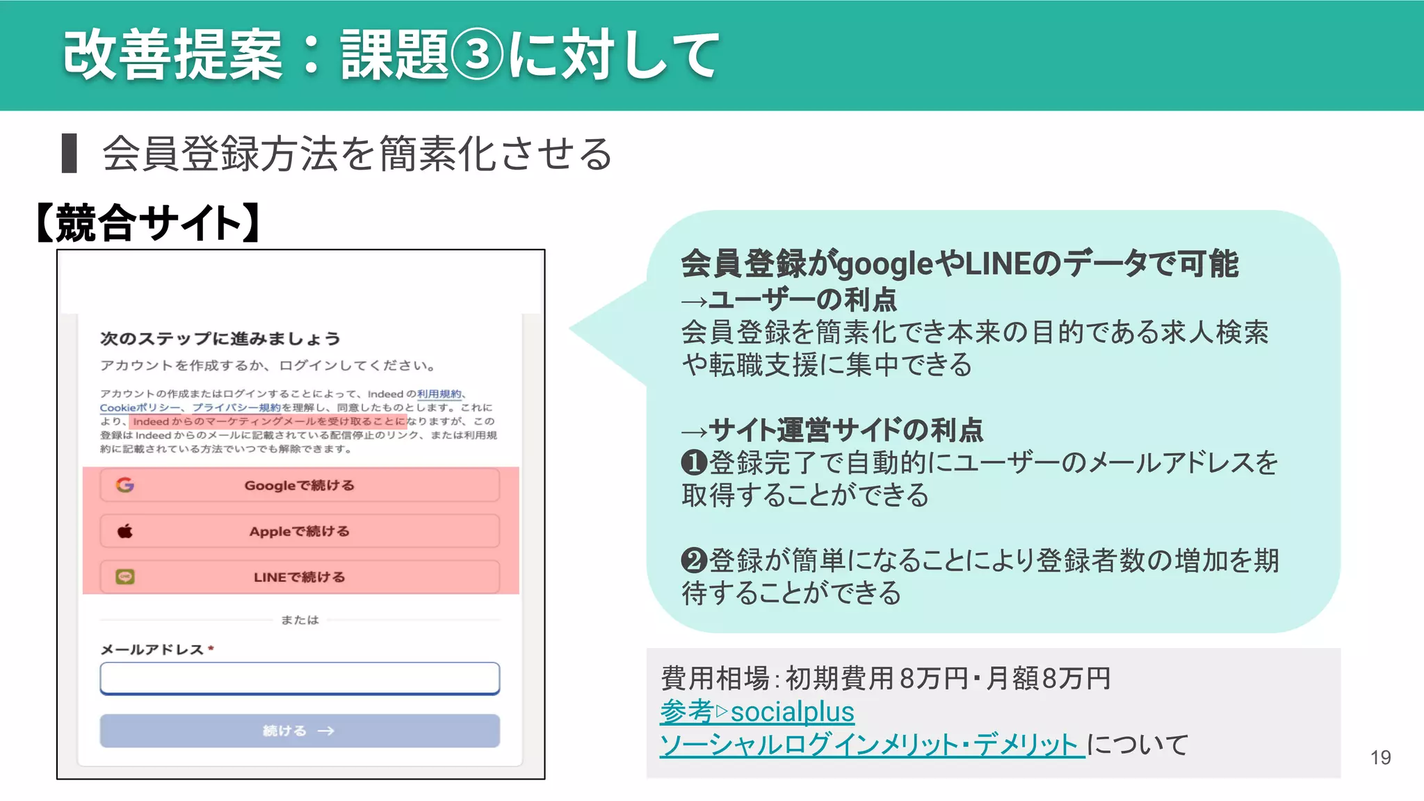 19
改善提案：課題③に対して
会員登録がgoogleやLINEのデータで可能
→ユーザーの利点
会員登録を簡素化でき本来の目的である求人検索
や転職支援に集中できる
→サイト運営サイドの利点
❶登録完了で自動的にユーザーのメールアドレスを
取得することができる
❷登録が簡単になることにより登録者数の増加を期
待することができる
費用相場：初期費用8万円・月額8万円
参考▷socialplus
ソーシャルログインメリット・デメリット について
▍会員登録⽅法を簡素化させる
【競合サイト】
 