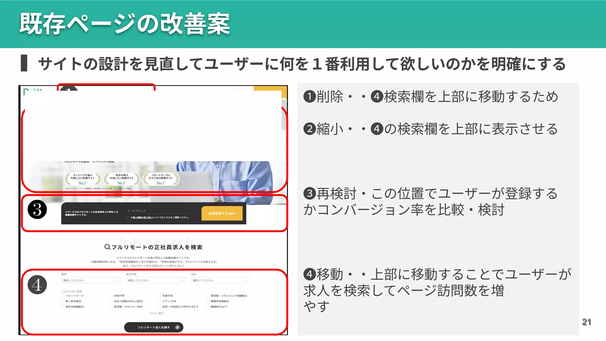 ❶削除‧‧❹検索欄を上部に移動するため
❷縮⼩‧‧❹の検索欄を上部に表⽰させる
❸再検討‧この位置でユーザーが登録する
かコンバージョン率を⽐較‧検討
❹移動‧‧上部に移動することでユーザーが
求⼈を検索してページ訪問数を増
やす
21
既存ページの改善案
21
❷
❸
❶
❹
▍サイトの設計を⾒直してユーザーに何を１番利⽤して欲しいのかを明確にする
 