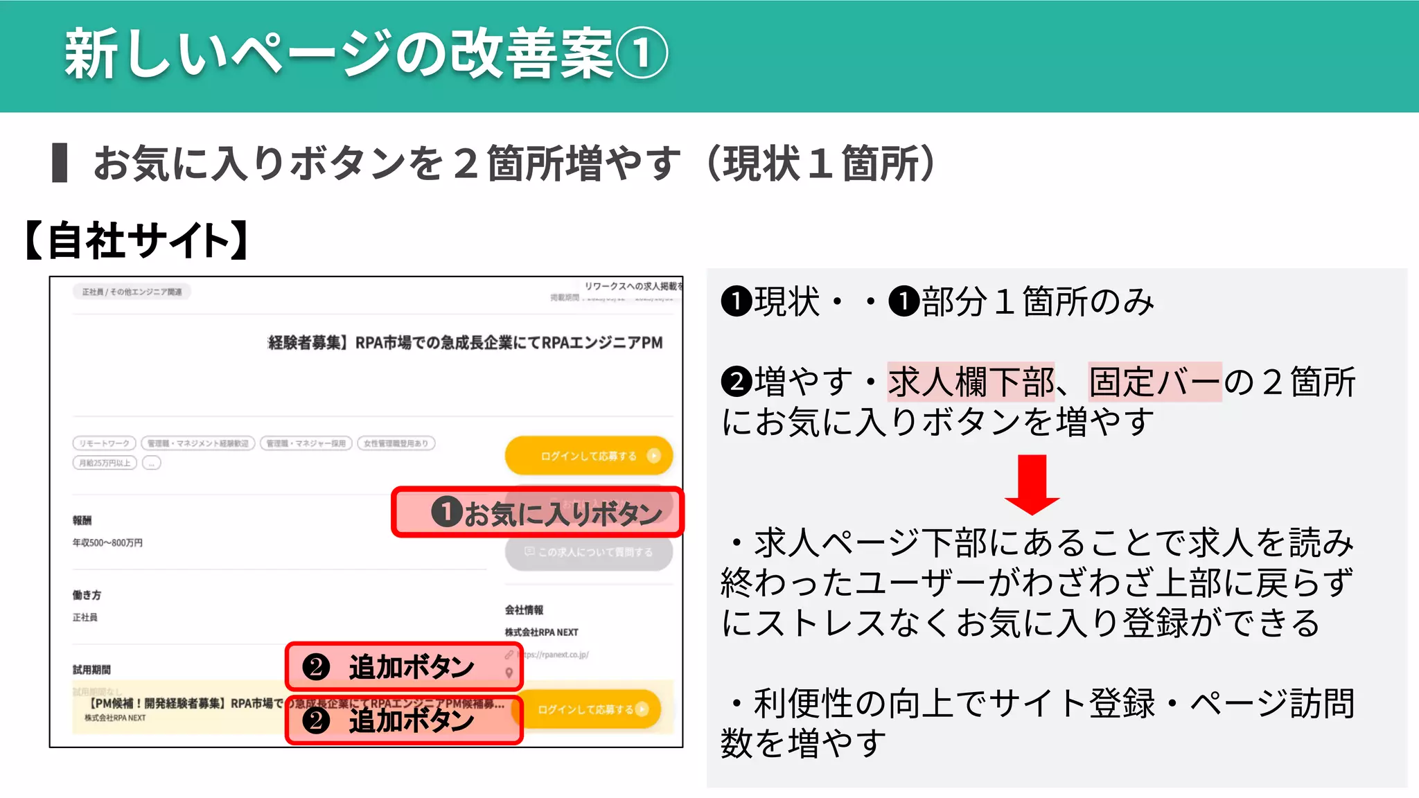 23
23
❶現状‧‧❶部分１箇所のみ
❷増やす‧求⼈欄下部、固定バーの２箇所
にお気に⼊りボタンを増やす
‧求⼈ページ下部にあることで求⼈を読み
終わったユーザーがわざわざ上部に戻らず
にストレスなくお気に⼊り登録ができる
‧利便性の向上でサイト登録‧ページ訪問
数を増やす
【自社サイト】
新しいページの改善案①
❶お気に入りボタン
▍お気に⼊りボタンを２箇所増やす（現状１箇所）
❷ 追加ボタン
❷ 追加ボタン
 