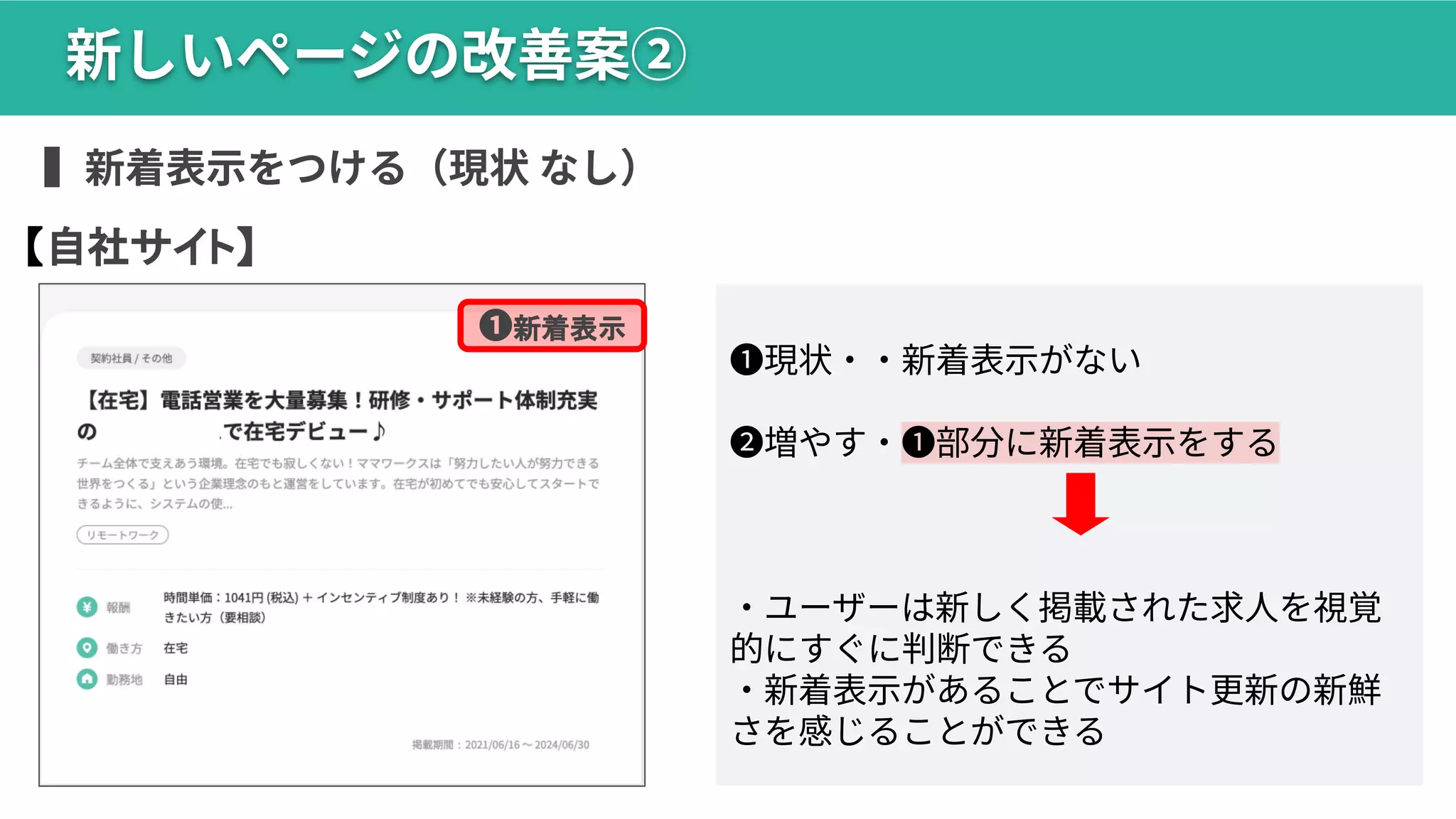 27
27
❶現状‧‧新着表⽰がない
❷増やす‧❶部分に新着表⽰をする
‧ユーザーは新しく掲載された求⼈を視覚
的にすぐに判断できる
‧新着表⽰があることでサイト更新の新鮮
さを感じることができる
【自社サイト】
新しいページの改善案②
▍新着表⽰をつける（現状 なし）
❶新着表示
 