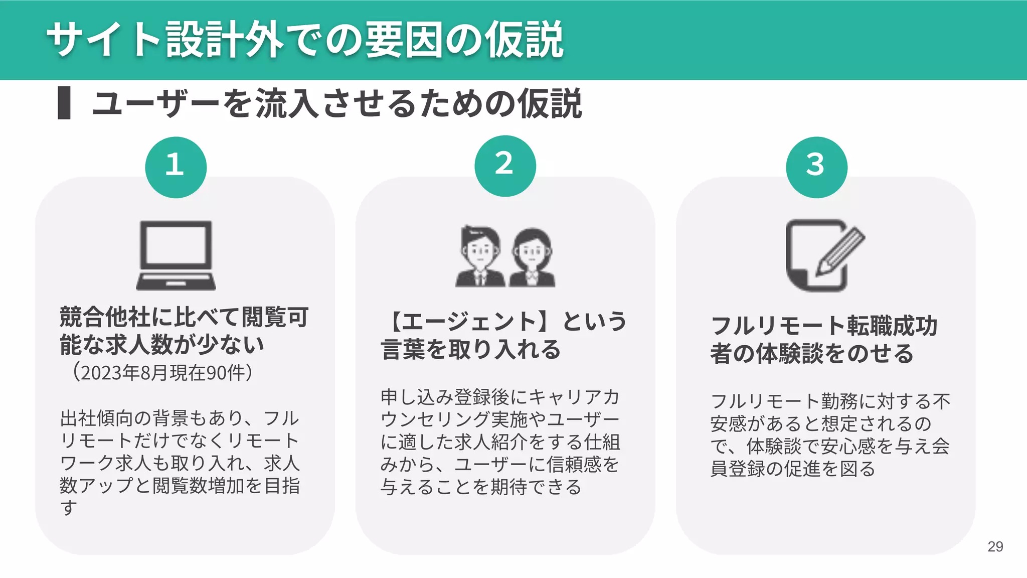 フルリモート転職成功
者の体験談をのせる
フルリモート勤務に対する不
安感があると想定されるの
で、体験談で安⼼感を与え会
員登録の促進を図る
29
サイト設計外での要因の仮説
３
競合他社に⽐べて閲覧可
能な求⼈数が少ない
（2023年8⽉現在90件）
出社傾向の背景もあり、フル
リモートだけでなくリモート
ワーク求⼈も取り⼊れ、求⼈
数アップと閲覧数増加を⽬指
す
【エージェント】という
⾔葉を取り⼊れる
申し込み登録後にキャリアカ
ウンセリング実施やユーザー
に適した求⼈紹介をする仕組
みから、ユーザーに信頼感を
与えることを期待できる
１ ２
▍ユーザーを流⼊させるための仮説
 