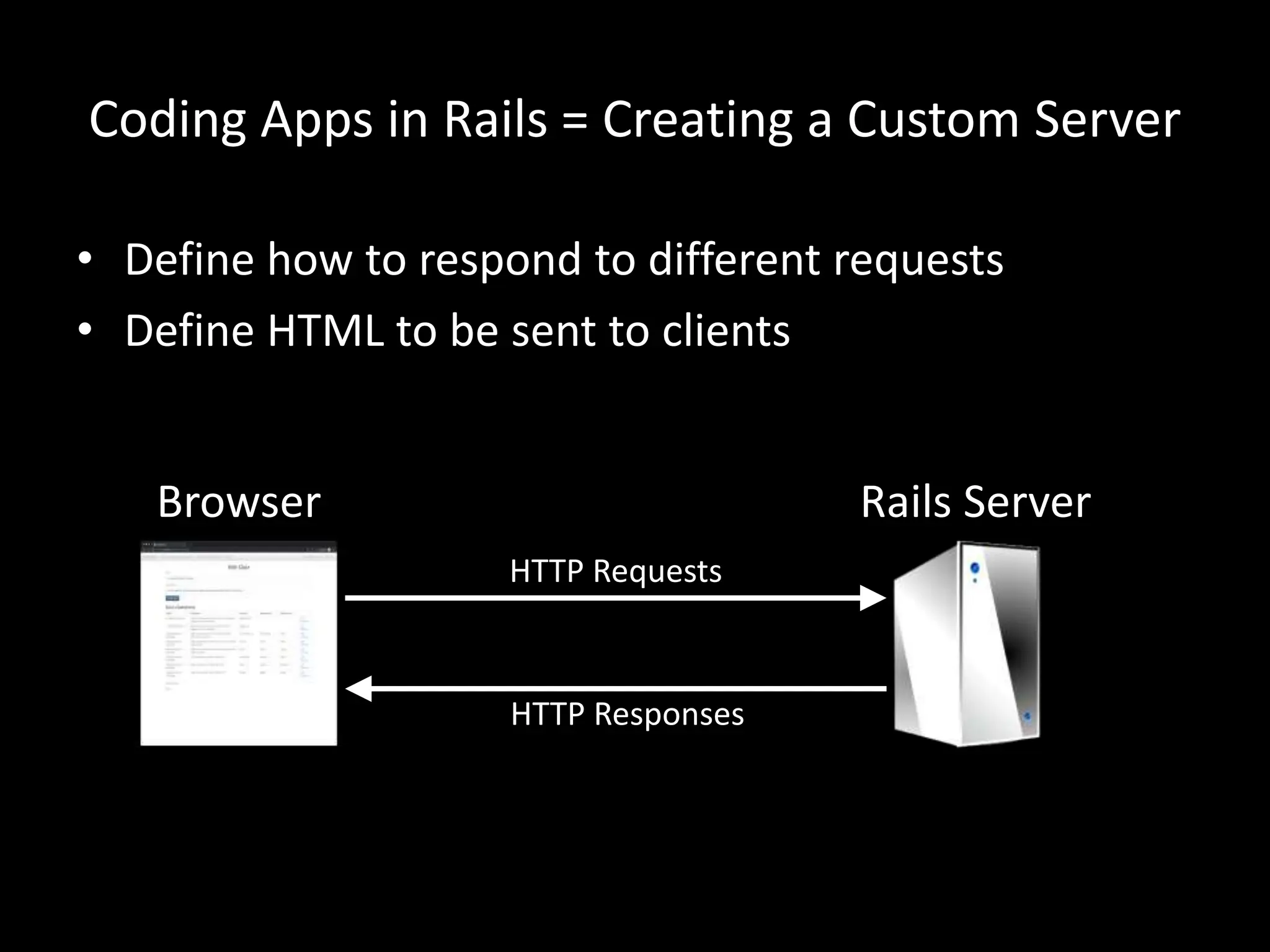 Coding Apps in Rails = Creating a Custom Server
• Define how to respond to different requests
• Define HTML to be sent to clients
Rails Server
HTTP Requests
HTTP Responses
Browser
 