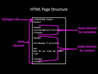 HTML Page Structure
<!DOCTYPE html>
<html>
<head>
<title>Hello!</title>
</head>
<body>
<h1>Howdy Y'all</h1>
<p>
How do ya like my HTML?
</p>
</body>
</html>
Doctype info
html
element
head element
for metadata
body element
for content
 