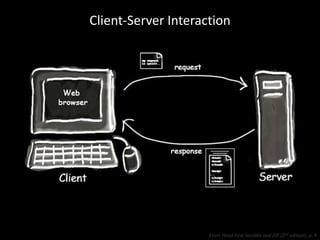 Client-Server Interaction
From Head First Servlets and JSP (2nd edition), p. 4
 
