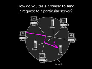 How do you tell a browser to send
a request to a particular server?
Head First Servlets and JSP (2nd edition), p. 3
?
 
