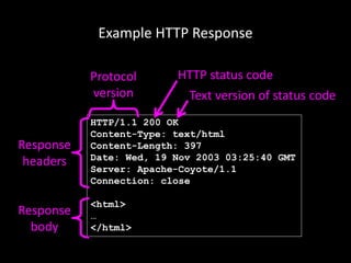 Example HTTP Response
HTTP/1.1 200 OK
Content-Type: text/html
Content-Length: 397
Date: Wed, 19 Nov 2003 03:25:40 GMT
Server: Apache-Coyote/1.1
Connection: close
<html>
…
</html>
HTTP status code
Protocol
version
Response
headers
Response
body
Text version of status code
 