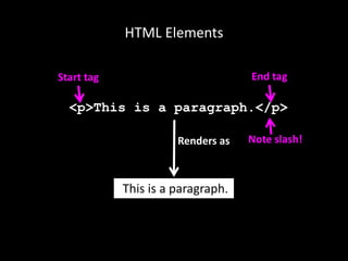 HTML Elements
<p>This is a paragraph.</p>
Start tag End tag
Note slash!
This is a paragraph.
Renders as
 