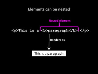 Elements can be nested
<p>This is a <b>paragraph</b>.</p>
This is a paragraph.
Renders as
Nested element
 