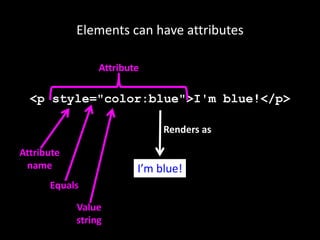 Elements can have attributes
<p style="color:blue">I'm blue!</p>
I’m blue!
Renders as
Attribute
Attribute
name
Equals
Value
string
 