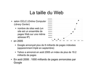 La taille du Web
selon OCLC (Online Computer
Library Center)
nombre de sites web (un
site est un ensemble de
pages Web sur une même
adresse IP)
en 2005
Google annonçait plus de 8 milliards de pages indexées
(apparemment triplé en septembre)
Yahoo a annoncé en août 2005 un index de plus de 19.2
milliards de pages
En août 2008 : 1000 milliards de pages annoncées par
Google
1994 1996 1998 2000 2002 2004 2006 2008 2010
0
20000000
40000000
60000000
80000000
100000000
120000000
140000000
160000000
180000000
200000000
 
