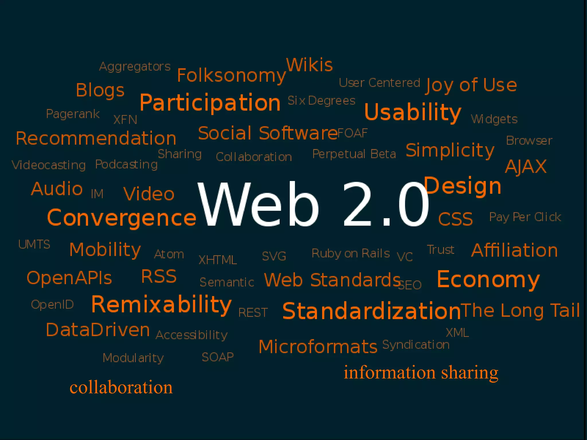 information sharing
collaboration
 