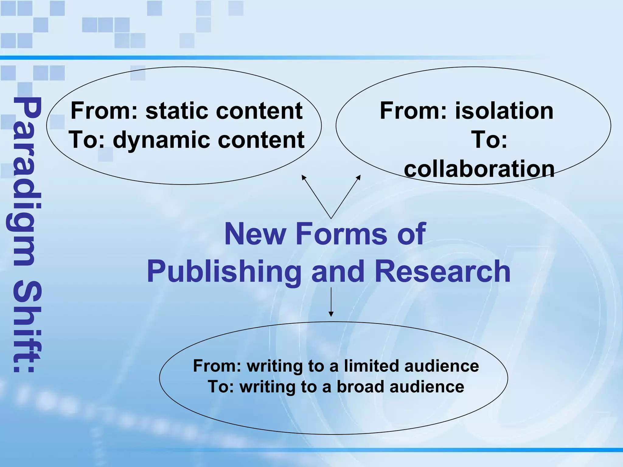 New Forms of  Publishing and Research Paradigm Shift: From: static content To: dynamic content From: writing to a limited audience To: writing to a broad audience From: isolation   To: collaboration 