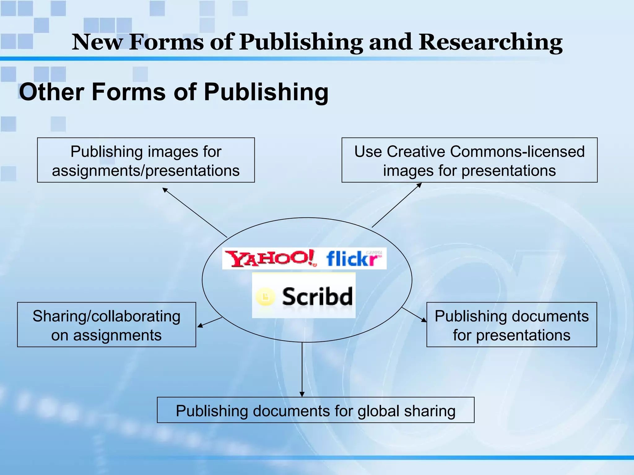 New Forms of Publishing and Researching Other Forms of Publishing Publishing images for assignments/presentations Use Creative Commons-licensed images for presentations Publishing documents for global sharing Publishing documents for presentations Sharing/collaborating on assignments 