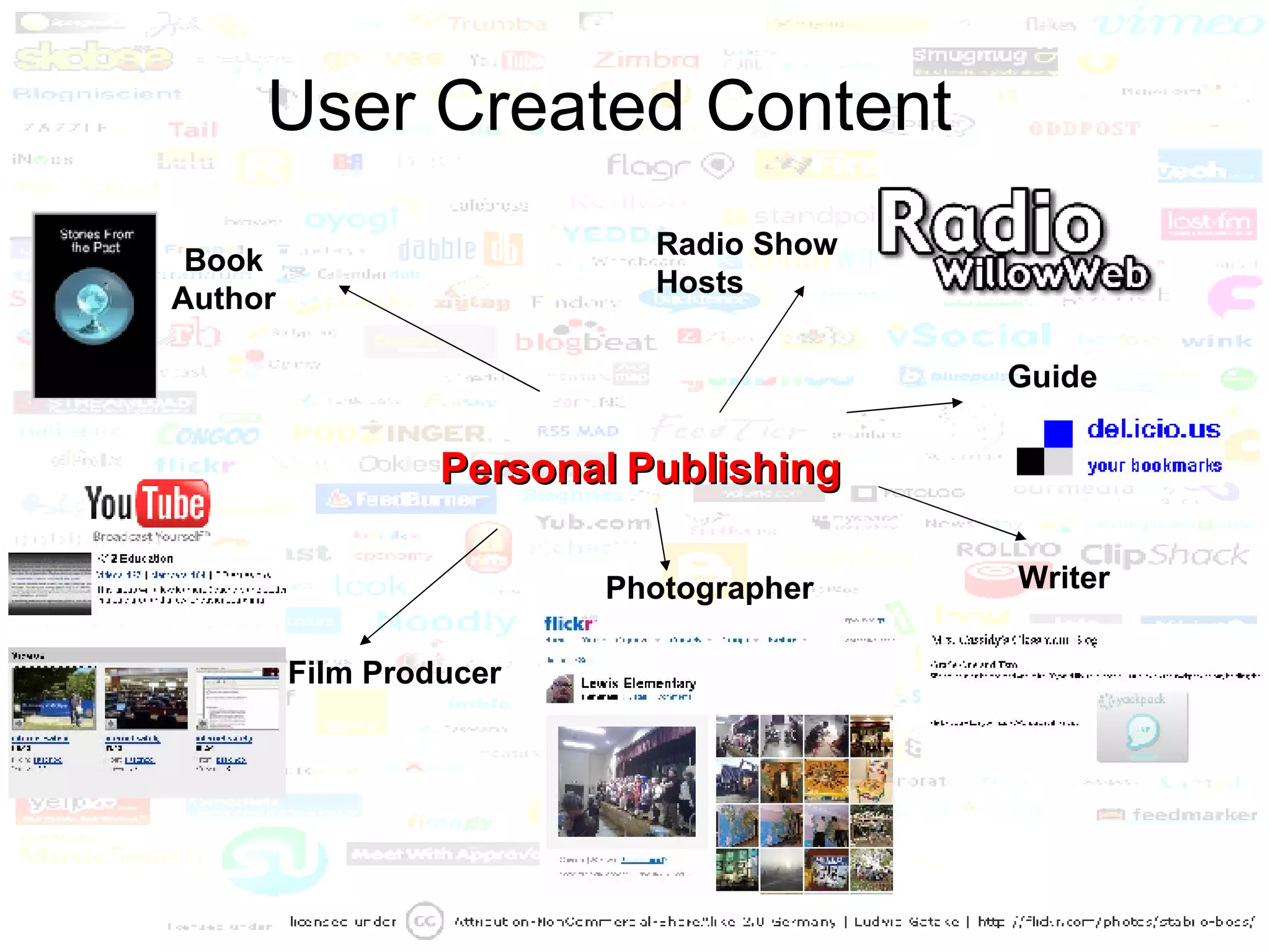 User Created Content Personal   Publishing Book Author Radio Show Hosts Film Producer Writer Photographer Guide 