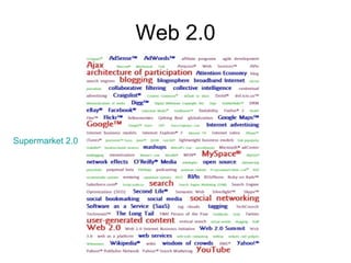 Web 2.0 Supermarket 2.0 