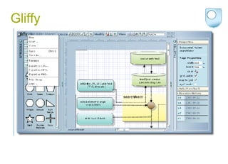 Gliffy 