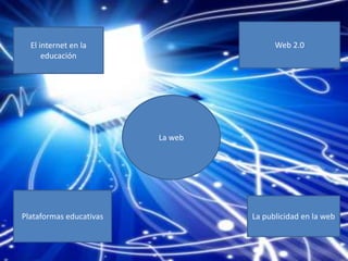 El internet en la
educación
Web 2.0
Plataformas educativas La publicidad en la web
La web
 