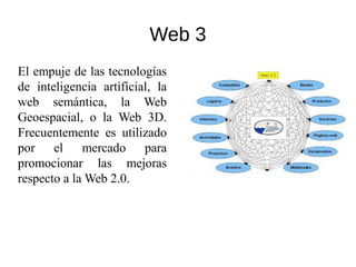Web 3
El empuje de las tecnologías
de inteligencia artificial, la
web semántica, la Web
Geoespacial, o la Web 3D.
Frecuentemente es utilizado
por el mercado para
promocionar las mejoras
respecto a la Web 2.0.