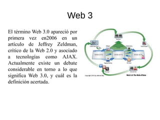 Web 3
El término Web 3.0 apareció por
primera vez en2006 en un
artículo de Jeffrey Zeldman,
crítico de la Web 2.0 y asociado
a tecnologías como AJAX.
Actualmente existe un debate
considerable en torno a lo que
significa Web 3.0, y cuál es la
definición acertada.