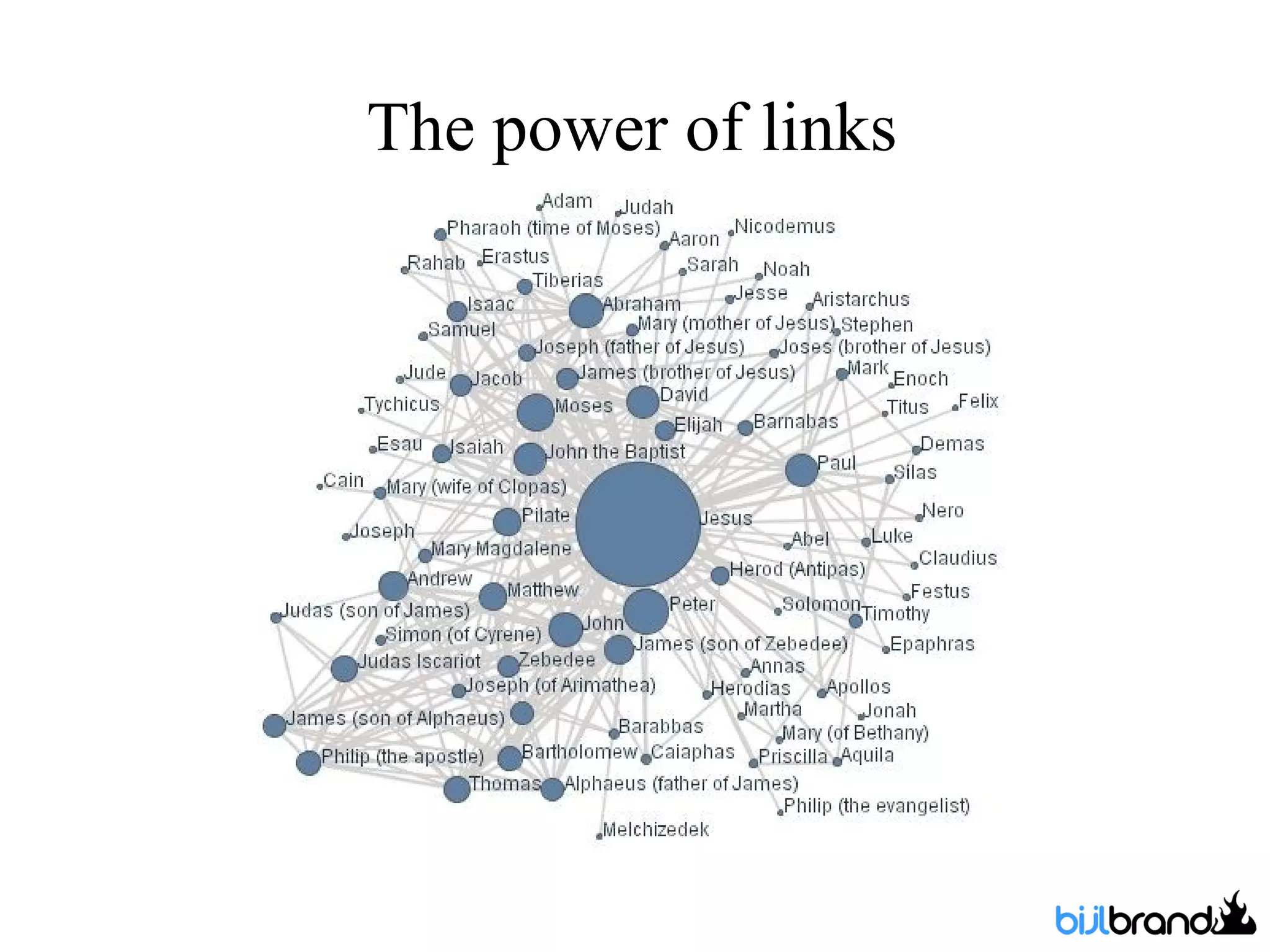 The power of links 