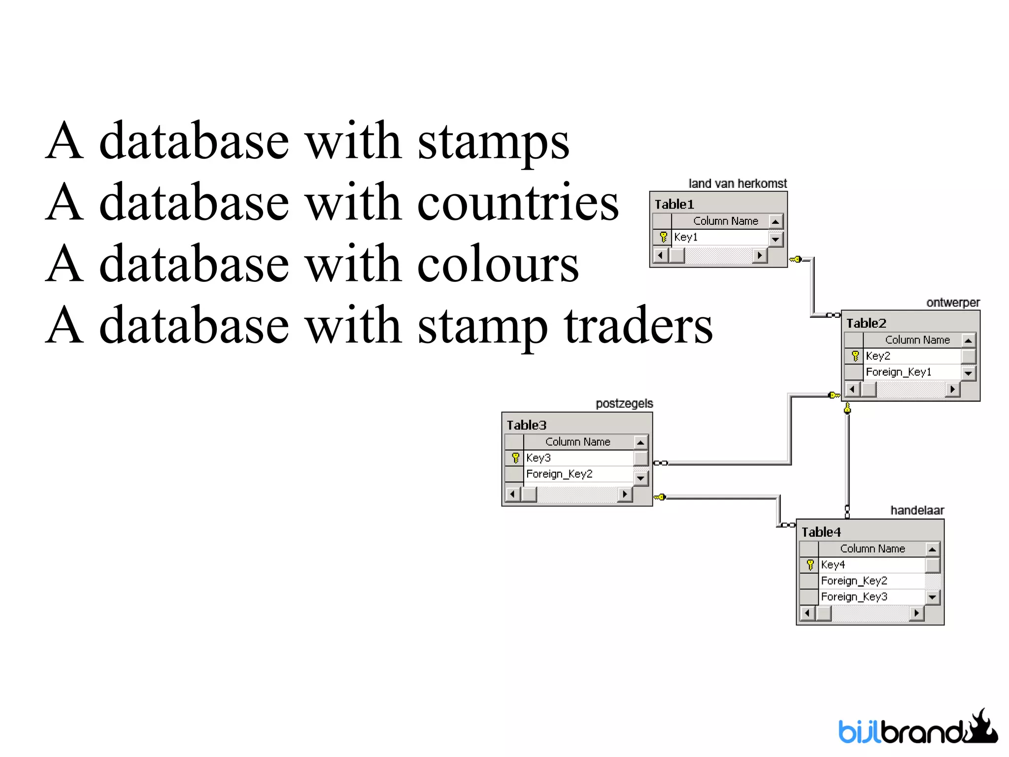 A database with stamps A database with countries A database with colours A database with stamp traders 