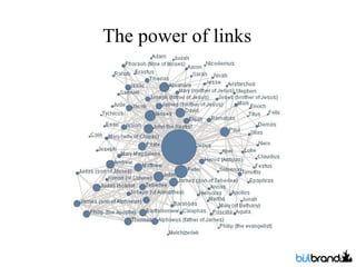 The power of links 