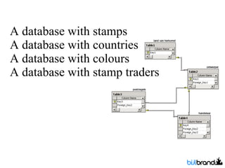 A database with stamps A database with countries A database with colours A database with stamp traders 