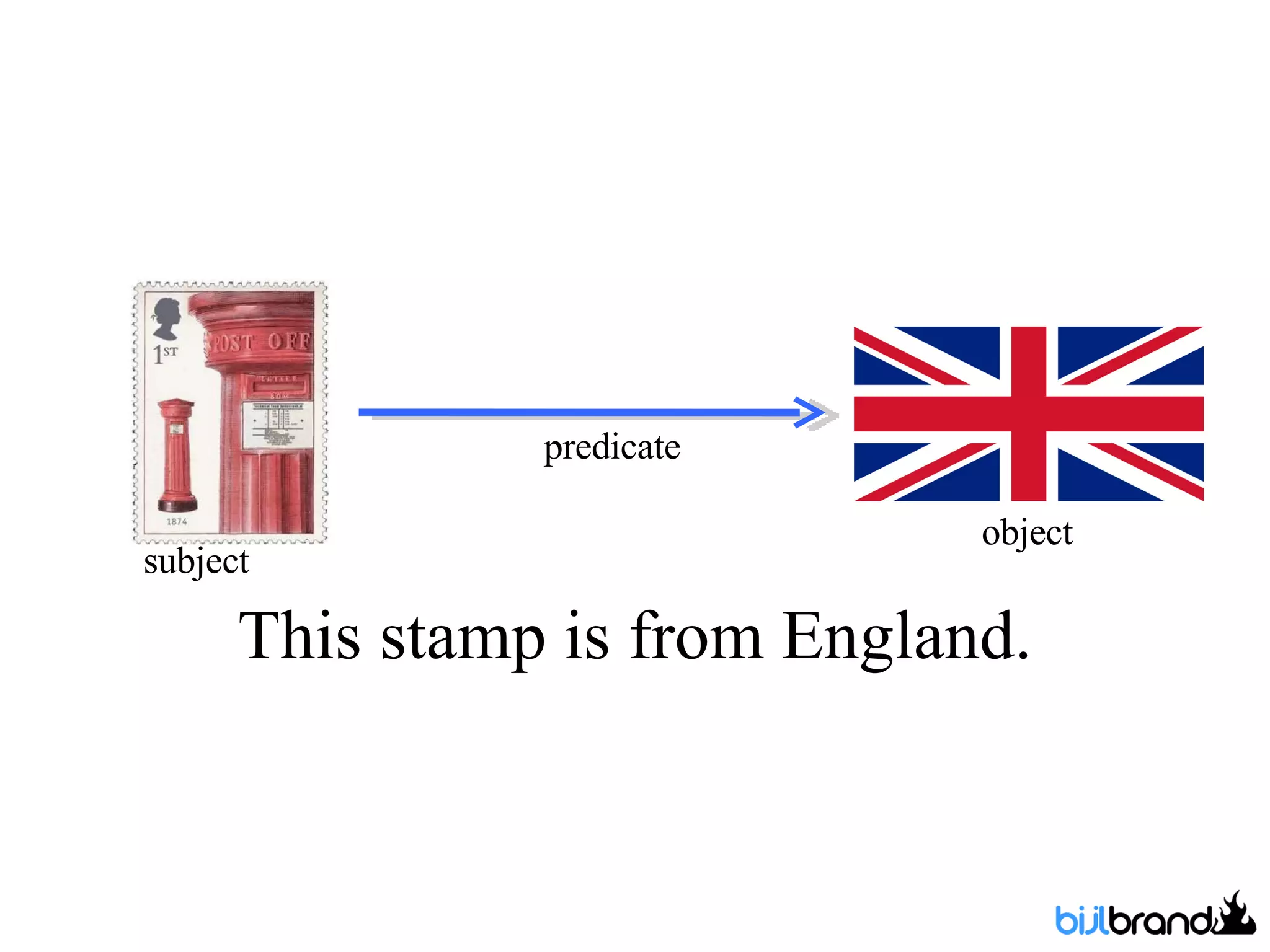 This stamp is from England. subject predicate object 