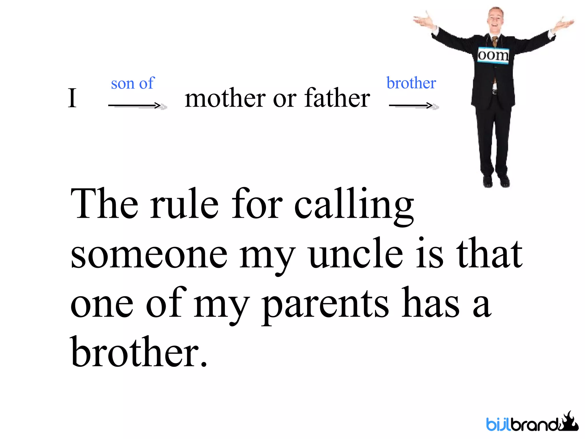 The rule for calling someone my uncle is that one of my parents has a brother. mother or father I son of brother 