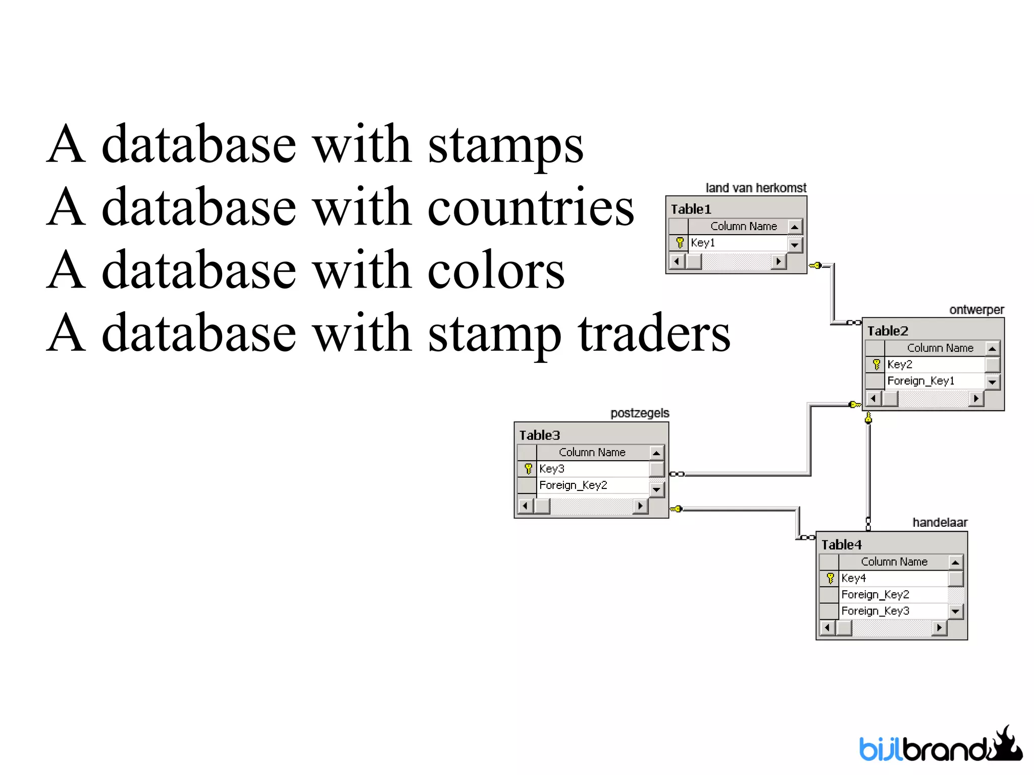 A database with stamps A database with countries A database with colors A database with stamp traders 