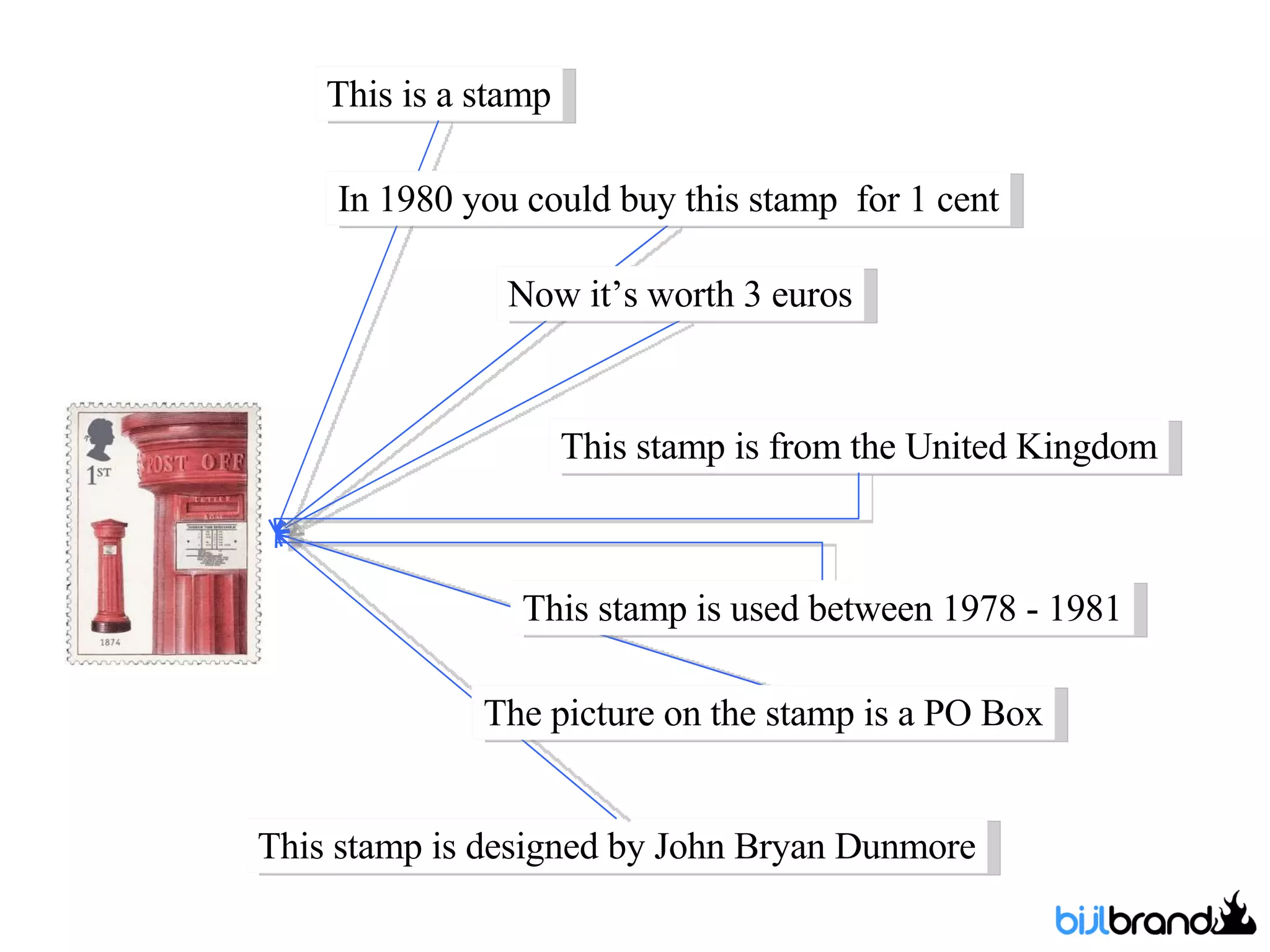This is a stamp This stamp is from the United Kingdom This stamp is designed by John Bryan Dunmore In 1980 you could buy this stamp  for 1 cent Now it’s worth 3 euros This stamp is used between 1978 - 1981 The picture on the stamp is a PO Box 