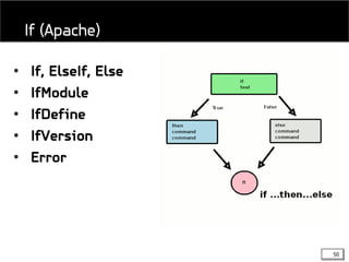 50
• If, ElseIf, Else
• IfModule
• IfDefine
• IfVersion
• Error
If (Apache)
 