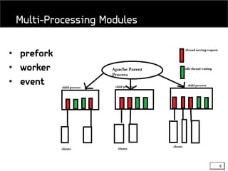 6
• prefork
• worker
• event
Multi-Processing Modules
 