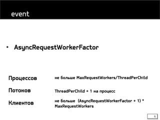 9
• AsyncRequestWorkerFactor
event
Процессов не больше MaxRequestWorkers/ThreadPerChild
Потоков ThreadPerChild + 1 на процесс
Клиентов не больше (AsyncRequestWorkerFactor + 1) *
MaxRequestWorkers
 