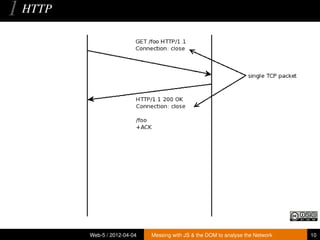1 HTTP




         Web-5 / 2012-04-04   Messing with JS & the DOM to analyse the Network   10
 