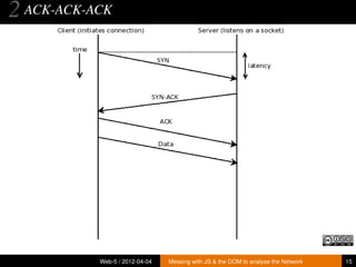 2 ACK-ACK-ACK




           Web-5 / 2012-04-04   Messing with JS & the DOM to analyse the Network   15
 
