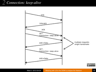 2 Connection: keep-alive




               Web-5 / 2012-04-04   Messing with JS & the DOM to analyse the Network   16
 