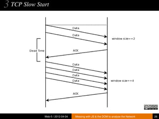 3 TCP Slow Start




              Web-5 / 2012-04-04   Messing with JS & the DOM to analyse the Network   26
 