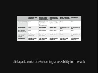alistapart.com/article/reframing-accessibility-for-the-web
 
